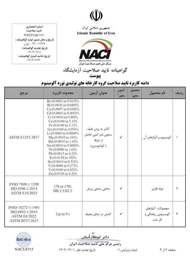 گواهینامه 17025